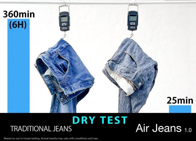 蚊帳の織り方で作った、夏でも蒸れない軽いデニム Air Jeans 1.0 (エアジーンズ) — 写真3