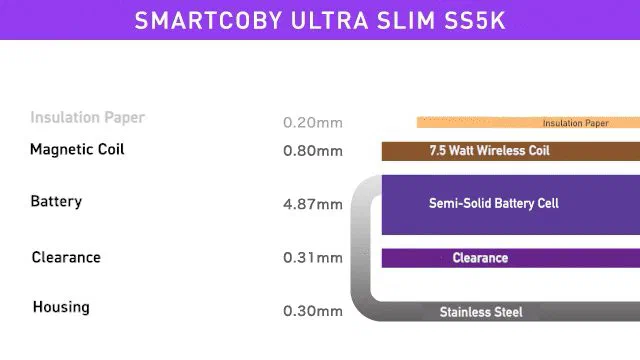 5000mAhなのに厚さ6.83mm、スマホに貼り付けたまま使える極薄ワイヤレスモバイルバッテリー SMARTCOBY ULTRA SLIM SS5K — 写真7